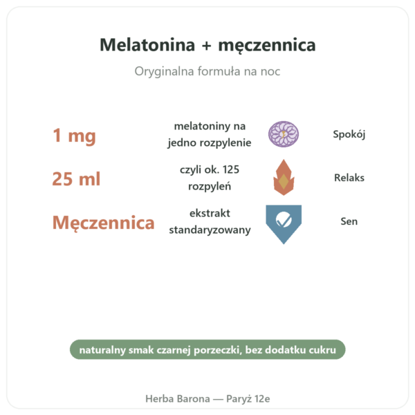 Melatonina 1mg + Męczennica Spray Czarna Porzeczka – Osavi – 25 ml korzyści i najważniejsze fakty Paris Herba Barona