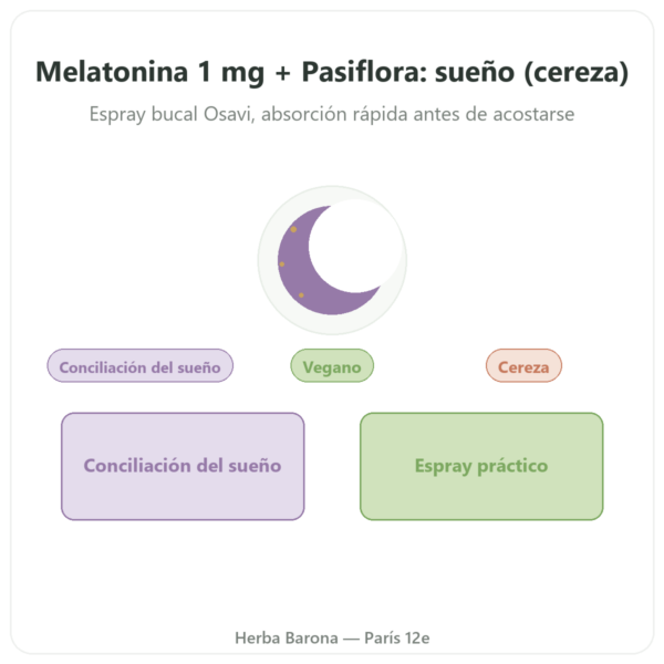 Melatonina 1mg + Pasiflora Spray Cereza – Osavi – 25 ml presentación Paris Herba Barona