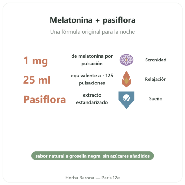Melatonina 1mg + Pasiflora Spray Grosella Negra – Osavi – 25 ml beneficios y datos clave Paris Herba Barona
