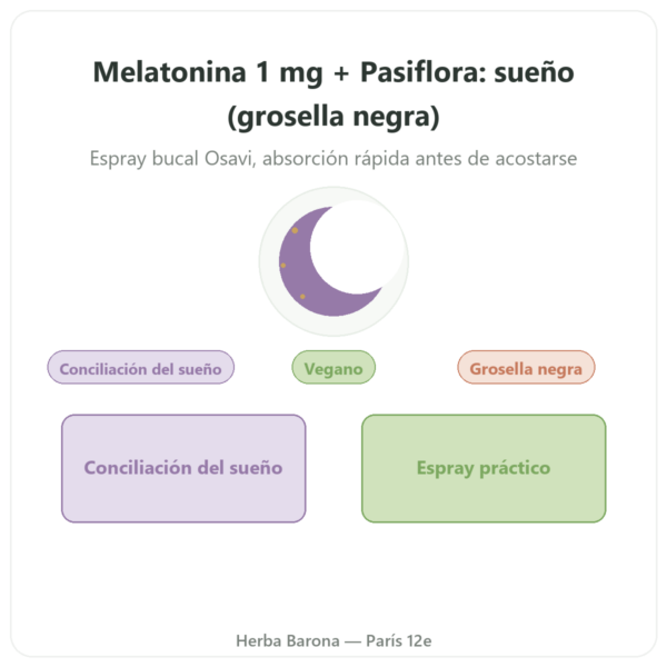 Melatonina 1mg + Pasiflora Spray Grosella Negra – Osavi – 25 ml presentación Paris Herba Barona