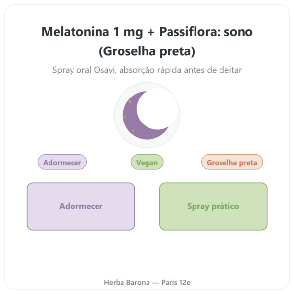Melatonina 1mg + Passiflora Spray Cassis – Osavi – 25 ml apresentação Paris Herba Barona