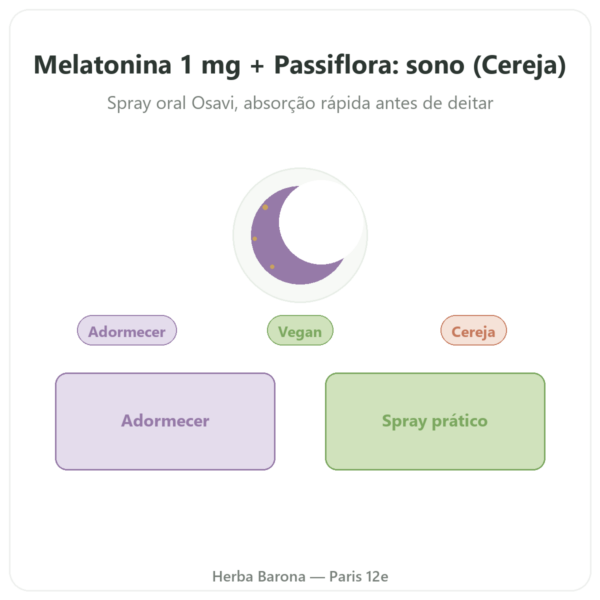 Melatonina 1mg + Passiflora Spray Cherry – Osavi – 25 ml apresentação Paris Herba Barona