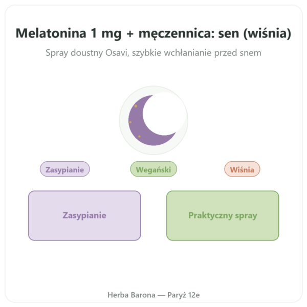 Melatonina 1mg + Passiflora Spray Cherry – Osavi – 25 ml prezentacja Paris Herba Barona