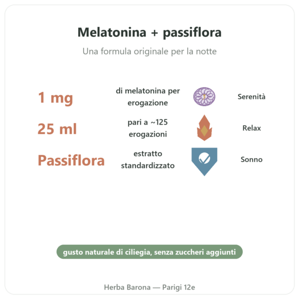Melatonina 1mg + Passiflora Spray Ciliegia – Osavi – 25 ml benefici e dati chiave Paris Herba Barona