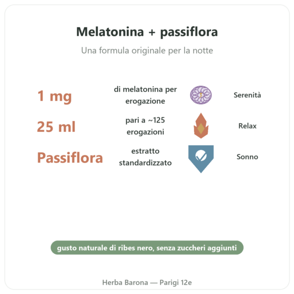 Melatonina 1mg + Passiflora Spray Ribes Nero – Osavi – 25 ml benefici e dati chiave Paris Herba Barona