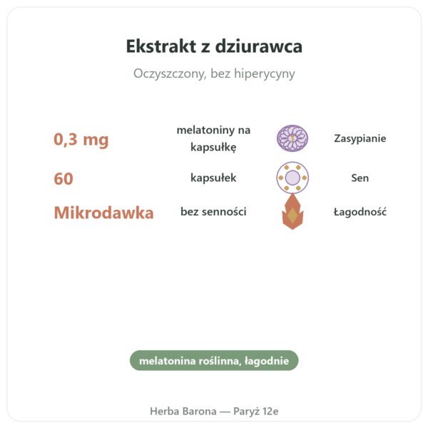 Melatonina Roślinna Dynveo 0,3 mg 60 Kaps. korzyści i najważniejsze fakty Paris Herba Barona