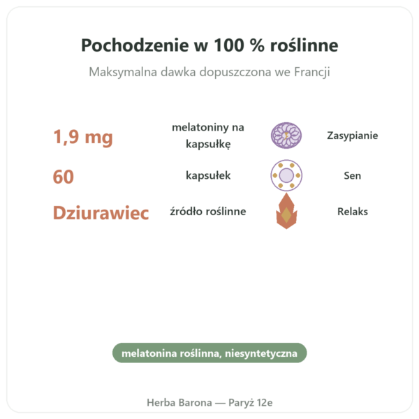 Melatonina Roślinna Dynveo 1,9 mg 60 Kaps. korzyści i najważniejsze fakty Paris Herba Barona
