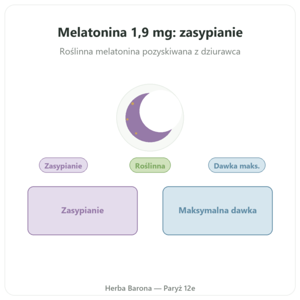 Melatonina Roślinna Dynveo 1,9 mg 60 Kaps. prezentacja Paris Herba Barona