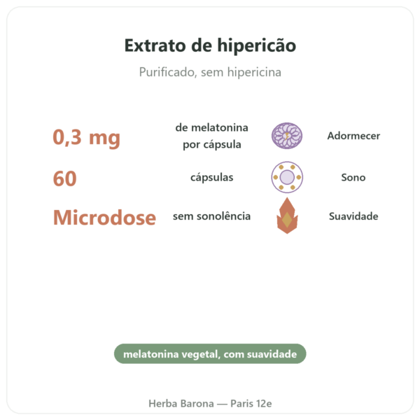 Melatonina Vegetal Dynveo 0,3 mg 60 Cápsulas benefícios e dados principais Paris Herba Barona