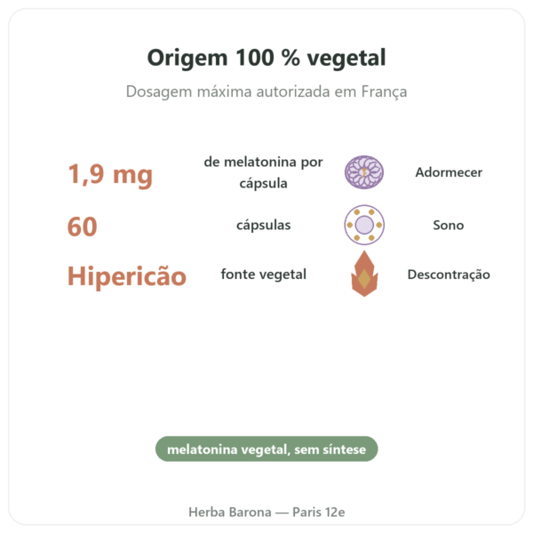 Melatonina Vegetal Dynveo 1,9 mg 60 Cápsulas benefícios e dados principais Paris Herba Barona