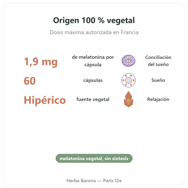 Melatonina Vegetal Dynveo 1,9 mg – 60 cápsulas beneficios y datos clave Paris Herba Barona