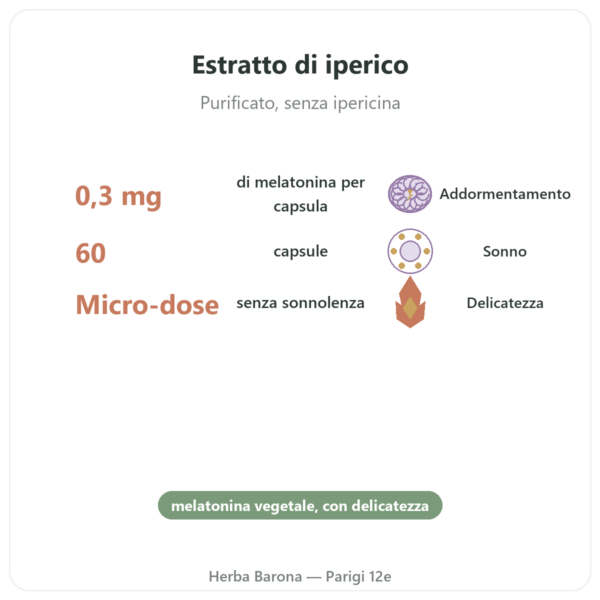 Melatonina Vegetale Dynveo 0,3 mg – 60 capsule benefici e dati chiave Paris Herba Barona