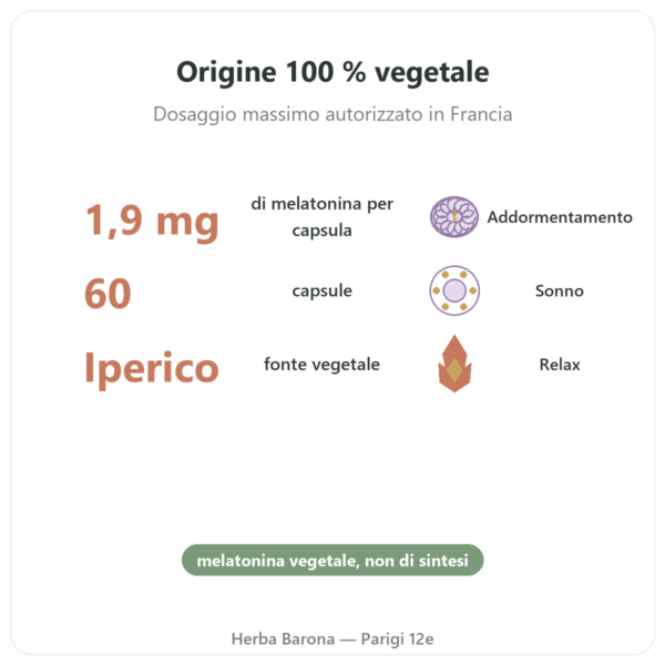 Melatonina Vegetale Dynveo 1,9 mg – 60 capsule benefici e dati chiave Paris Herba Barona