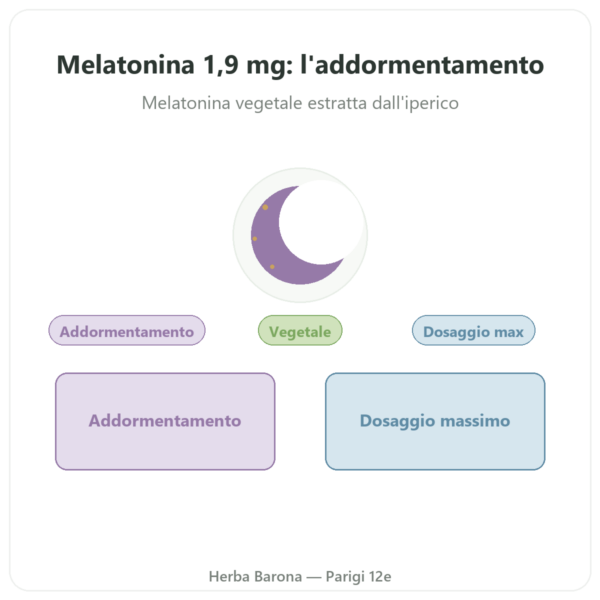 Melatonina Vegetale Dynveo 1,9 mg – 60 capsule presentazione Paris Herba Barona
