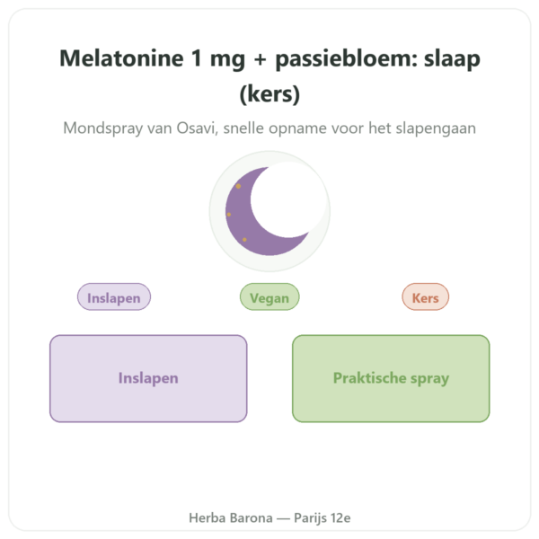 Melatonine 1mg + Passiebloem Spray Kers – Osavi – 25 ml presentatie Paris Herba Barona