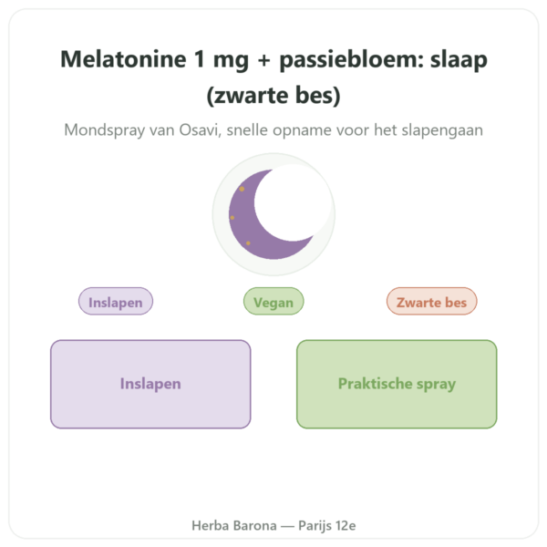 Melatonine 1mg + Passiebloem Spray Zwarte Bes – Osavi – 25 ml presentatie Paris Herba Barona