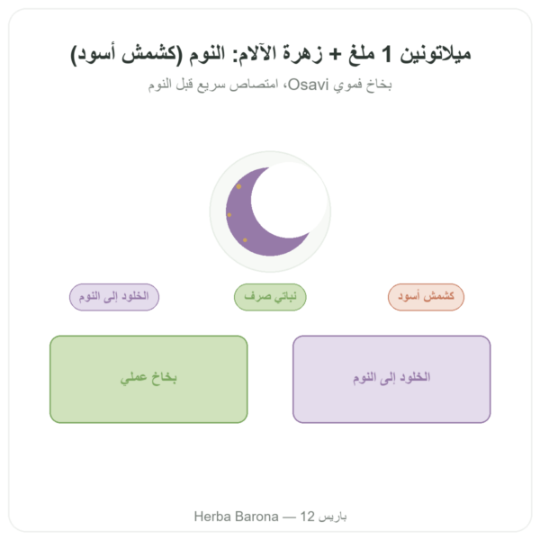 ميلاتونين 1 ملغ + زهرة الآلام سبراي Cassis – Osavi – 25 مل عرض المنتج Paris Herba Barona