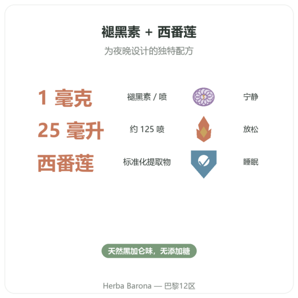 褪黑素1毫克 + 西番莲喷雾 黑加仑口味 – Osavi – 25毫升 功效与数据 Paris Herba Barona