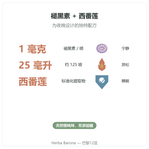 褪黑素1毫克 + 西番莲喷雾 樱桃口味 – Osavi – 25毫升 功效与数据 Paris Herba Barona