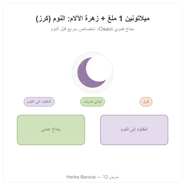 ميلاتونين 1 ملغ + زهرة الآلام رذاذ Cherry – Osavi – 25 مل عرض المنتج Paris Herba Barona