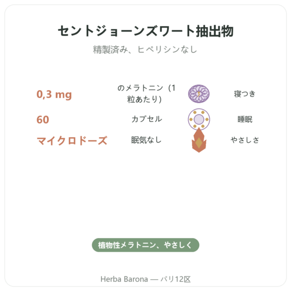 植物性メラトニン Dynveo 0.3 mg 60カプセル benefits and key facts Paris Herba Barona