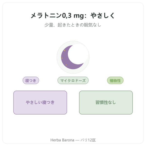 植物性メラトニン Dynveo 0.3 mg 60カプセル presentation Paris Herba Barona