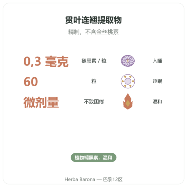 Dynveo 植物褪黑素 0.3 mg 60 粒 功效与数据 Paris Herba Barona