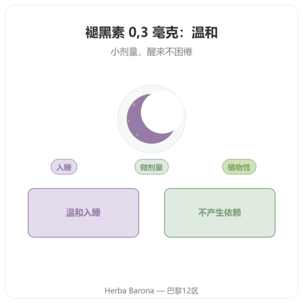 Dynveo 植物褪黑素 0.3 mg 60 粒 产品展示 Paris Herba Barona