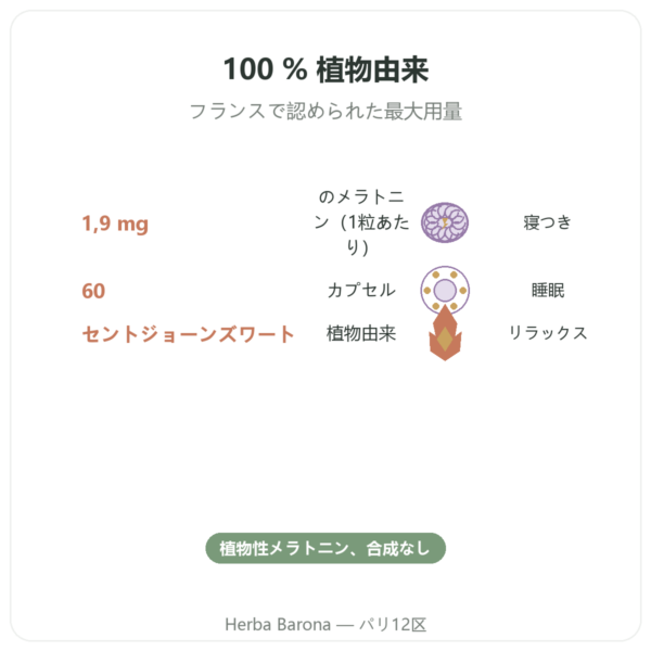 植物性メラトニン Dynveo 1.9 mg 60カプセル benefits and key facts Paris Herba Barona