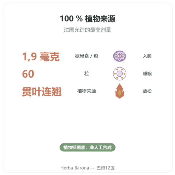 Dynveo 植物褪黑素 1.9 mg 60 粒 功效与数据 Paris Herba Barona