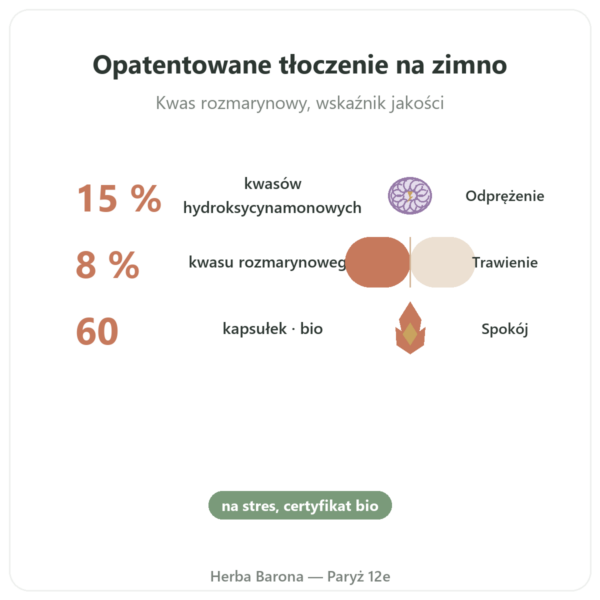 Melisa bio – 60 kapsułek – Dynveo korzyści i najważniejsze fakty Paris Herba Barona