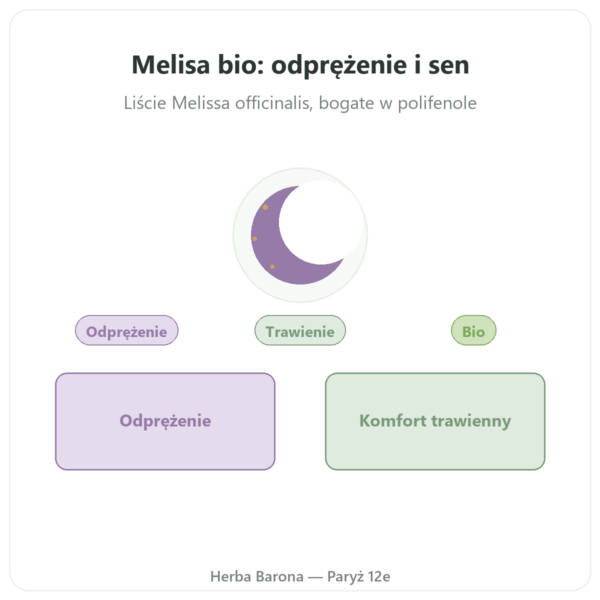 Melisa bio – 60 kapsułek – Dynveo prezentacja Paris Herba Barona