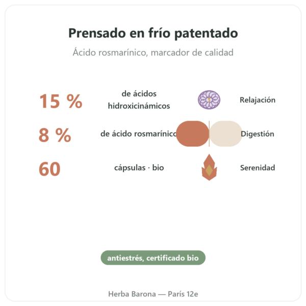 Melisa BIO – 60 cápsulas – Dynveo beneficios y datos clave Paris Herba Barona