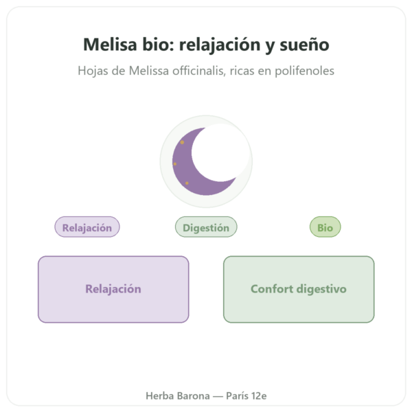 Melisa BIO – 60 cápsulas – Dynveo presentación Paris Herba Barona