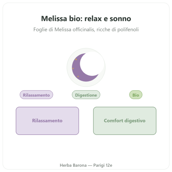Melissa bio – 60 capsule – Dynveo presentazione Paris Herba Barona