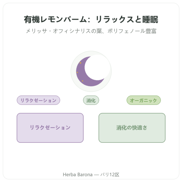 Dynveo オーガニック レモンバーム(メリッサ)60カプセル presentation Paris Herba Barona