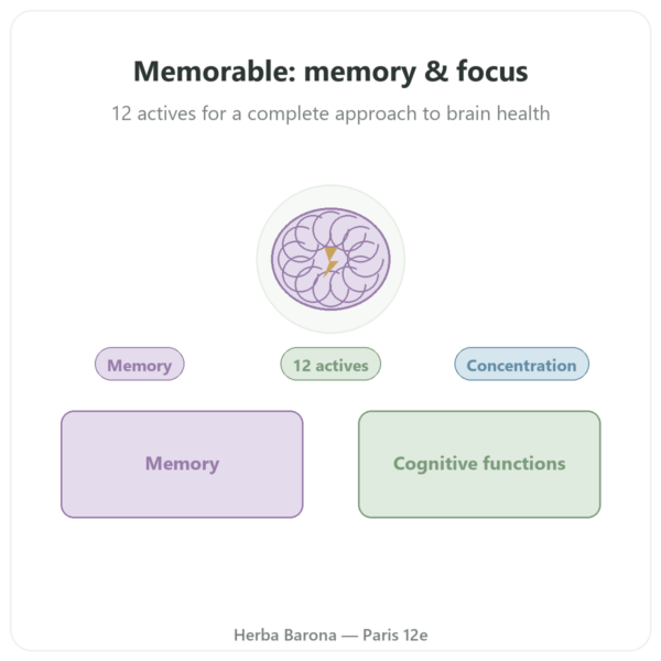 Memorable - Distriform - 60 Capsules - Memory Support presentation Paris Herba Barona