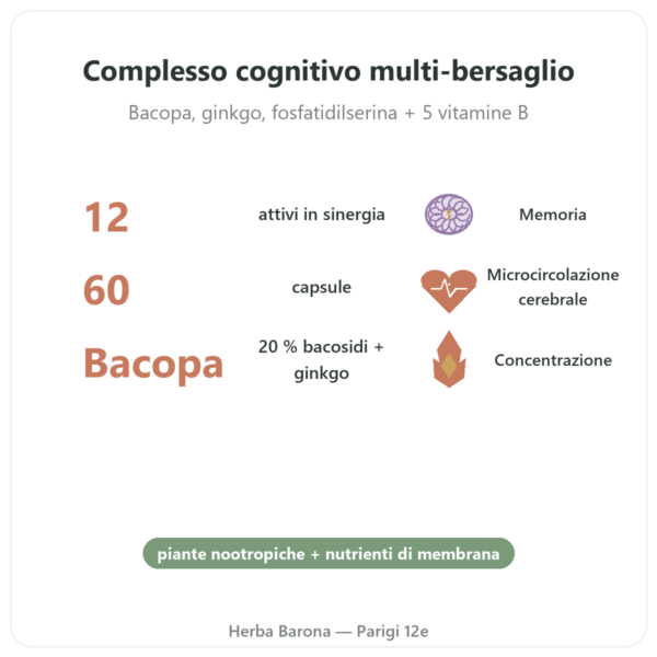 Memorable – Distriform – 60 capsule – Memoria benefici e dati chiave Paris Herba Barona