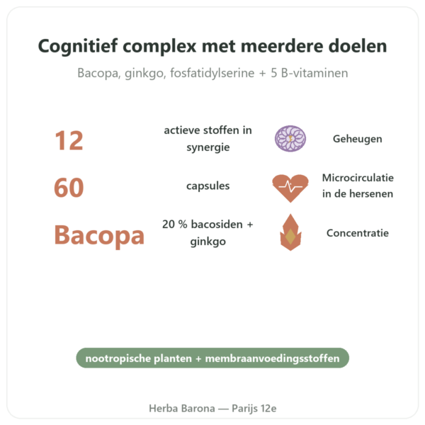 Memorable – Distriform' – 60 capsules – Geheugen voordelen en kerngegevens Paris Herba Barona
