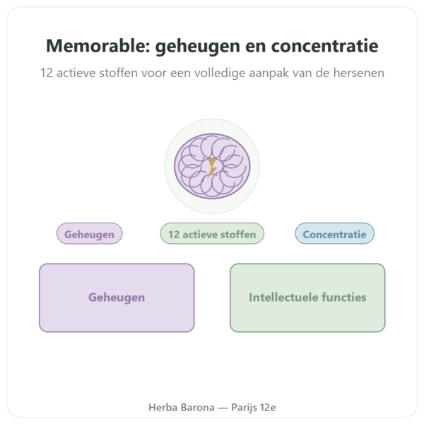 Memorable – Distriform' – 60 capsules – Geheugen presentatie Paris Herba Barona