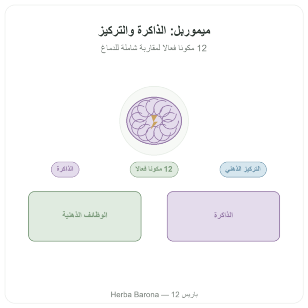 Memorable – Distriform' – 60 كبسولة – الذاكرة عرض المنتج Paris Herba Barona