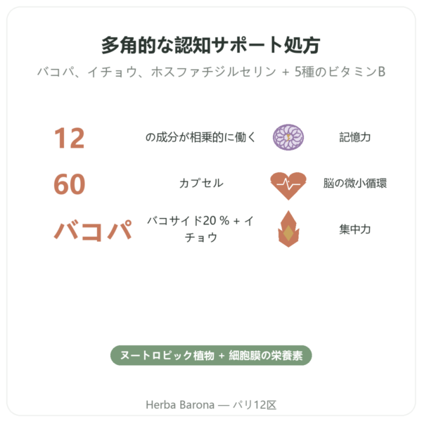 Memorable – Distriform’ – 60カプセル – 記憶 benefits and key facts Paris Herba Barona