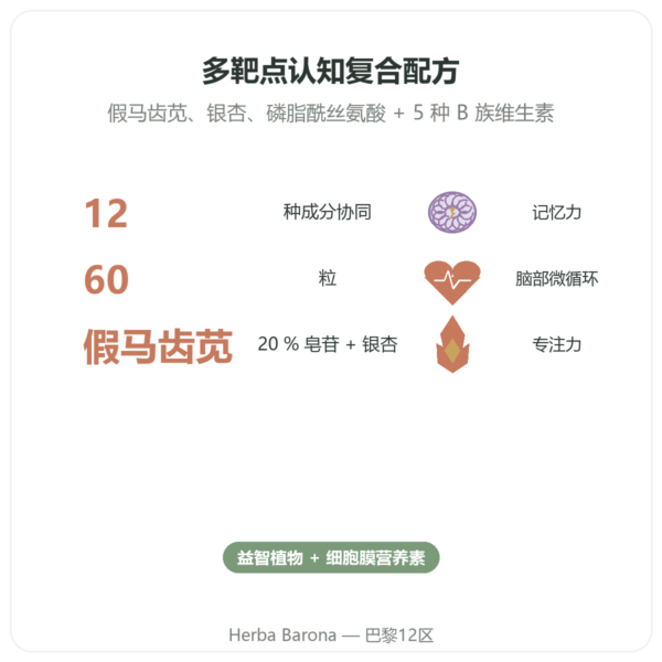 Memorable – Distriform' – 60 粒胶囊 – 记忆力 功效与数据 Paris Herba Barona
