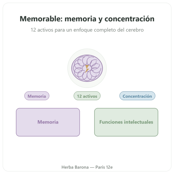 Memorable – Distriform' – 60 Cápsulas – Memoria presentación Paris Herba Barona