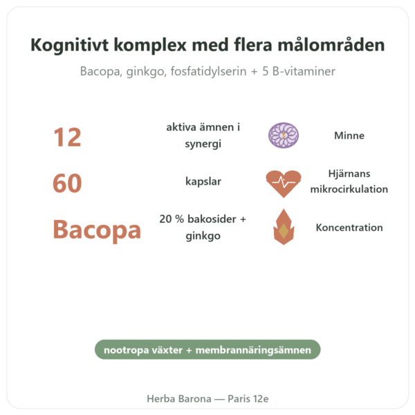 Memorable – Distriform' – 60 kapslar – Minne fördelar och nyckelfakta Paris Herba Barona
