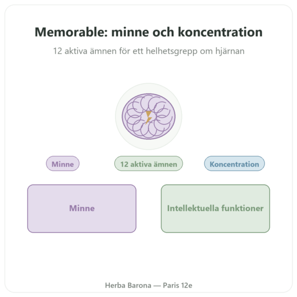 Memorable – Distriform' – 60 kapslar – Minne presentation Paris Herba Barona