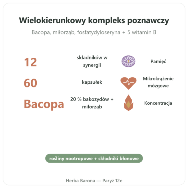 Memorable – Distriform' – 60 kapsułek – Pamięć w Paryżu korzyści i najważniejsze fakty Paris Herba Barona