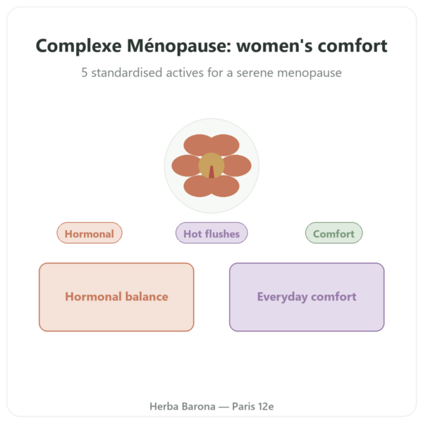 Menopause Complex - Dynveo - 60 Capsules presentation Paris Herba Barona
