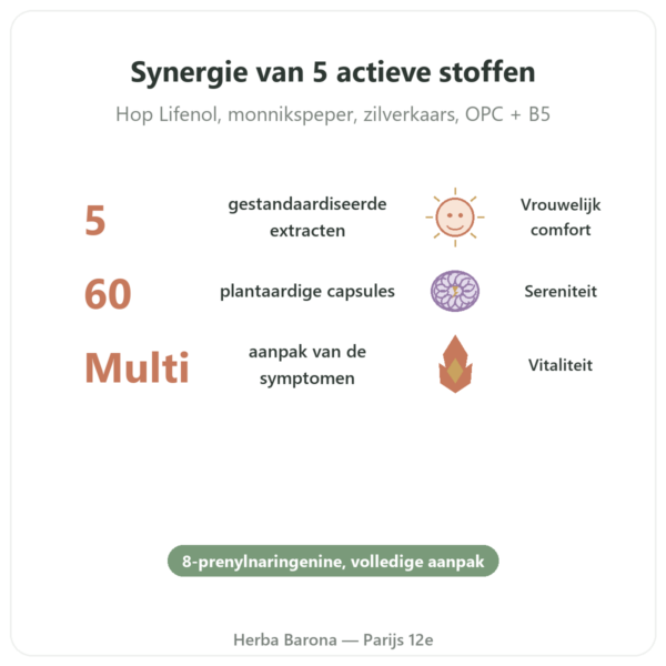 Menopauze Complex – Dynveo – 60 capsules voordelen en kerngegevens Paris Herba Barona