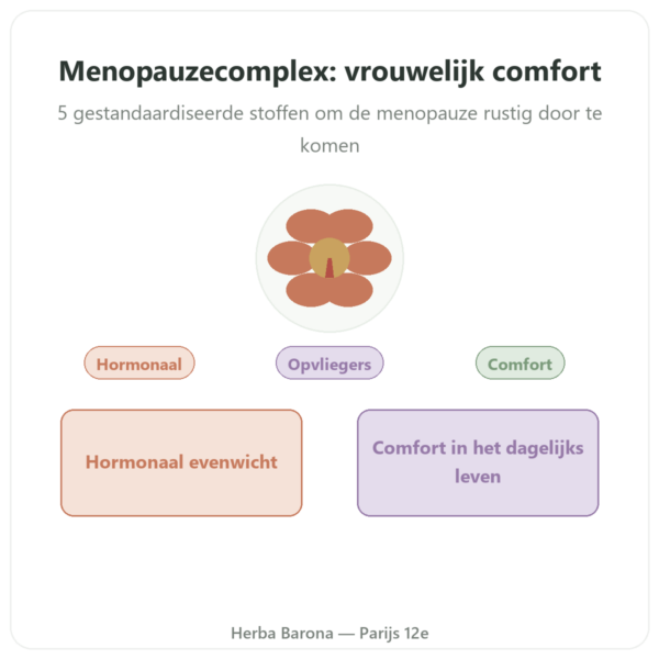 Menopauze Complex – Dynveo – 60 capsules presentatie Paris Herba Barona